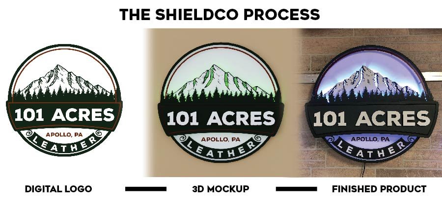 Logo sign process